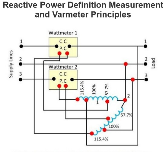 #Power Systems #Measurement