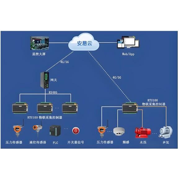 The Optimization Design and Implementation of Power Monitoring Systems in Smart Substations