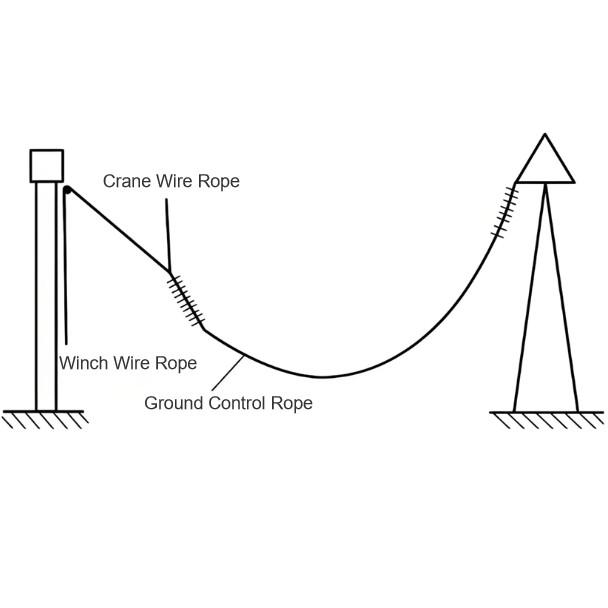 Analysis of Inter-Bay Jumper Installation Construction Techniques for UHV Substations