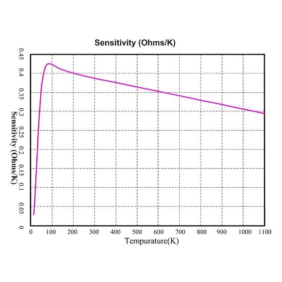 How does the TTC series dry-type transformer temperature controller prevent transformer overheating?