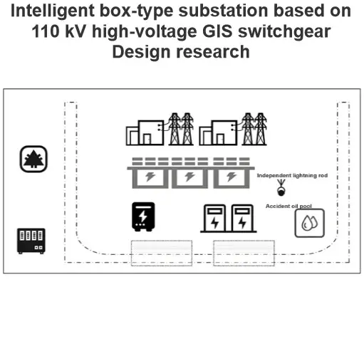 Intelligent box-type substation based on 110 kV high-voltage GIS switchgear Design research