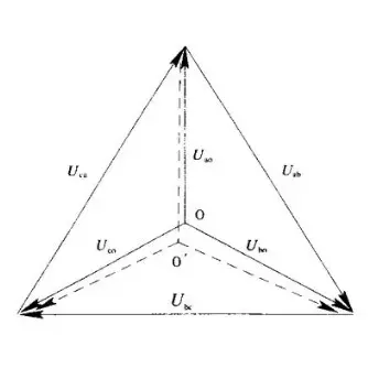 Understanding Transformer Neutral Grounding