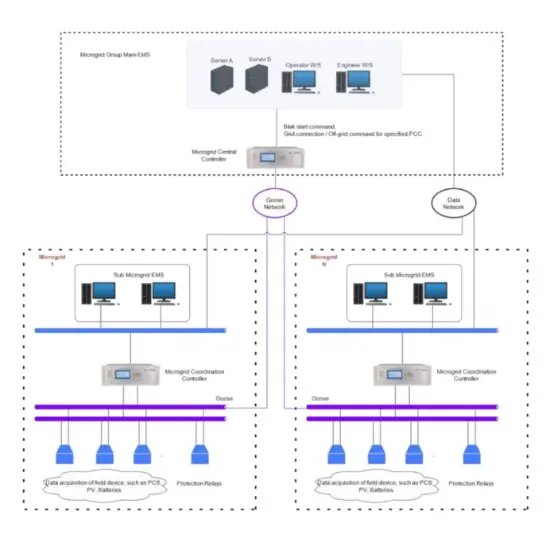 RW Energy Microgrid Solution v1