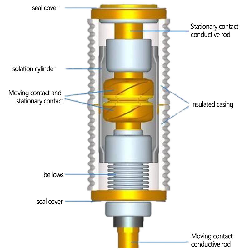 The necessity and case analysis of the algorithm for estimating the electrical wear of vacuum circuit breaker contacts in application