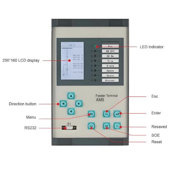 AM5SE Medium Voltage Line Protection Relay