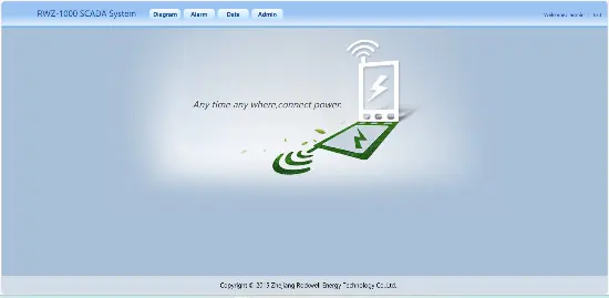 On-line Monitoring System for Distribution Lines
