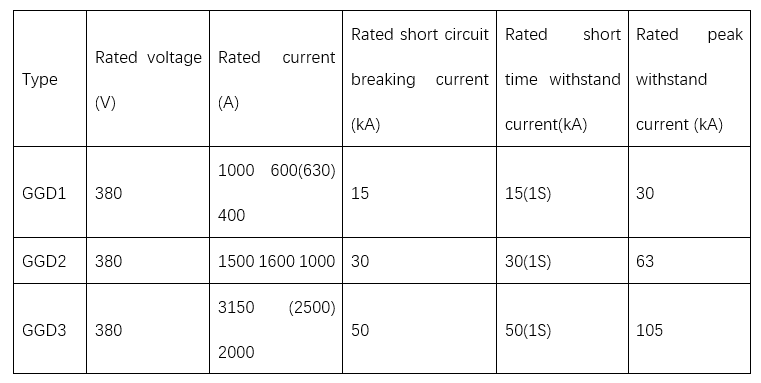 GGD series AC LV fixed type switchgear.png image.png