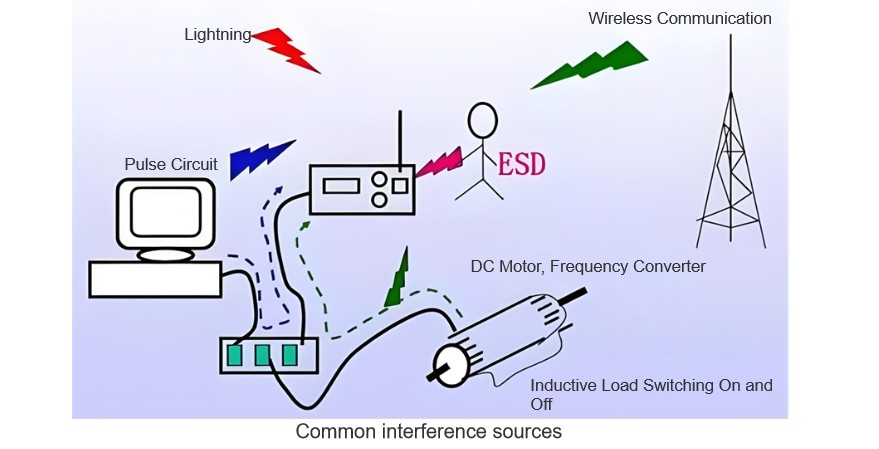 Common interference sources.jpg