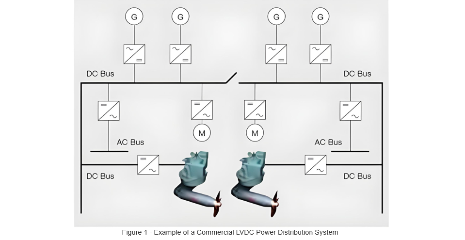 Figure 1 - Example of a Commercial LVDC Power Distribution System