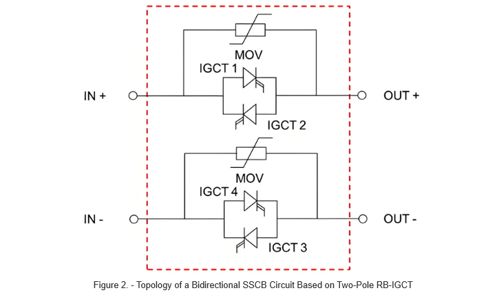 Figure 2. - Topology of a Bidirectional SSCB Circuit Based on Two-Pole RB-IGCT