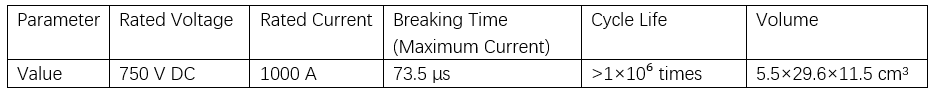 Prototype Parameters