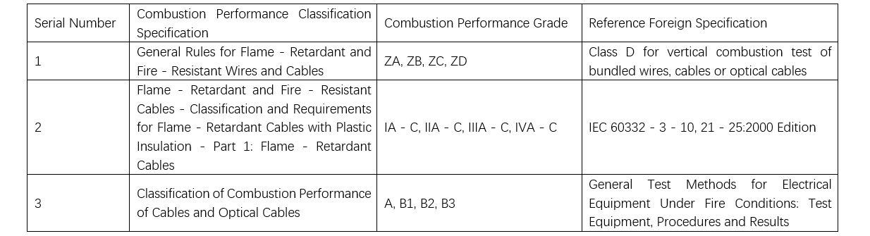 Relevant tables for high-voltage cables
