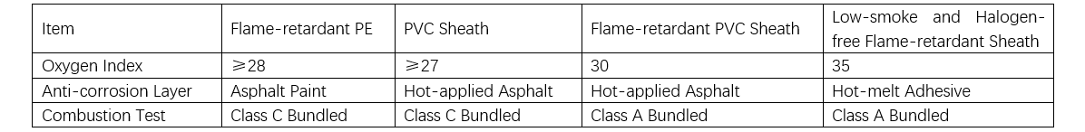 Relevant tables for high-voltage cables