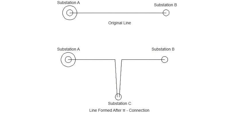 Line Formed After π - Connection.png