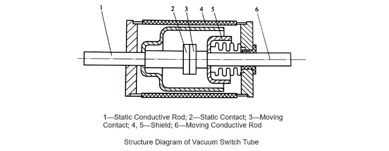 Structure Diagram of Vacuum Switch Tube.jpg