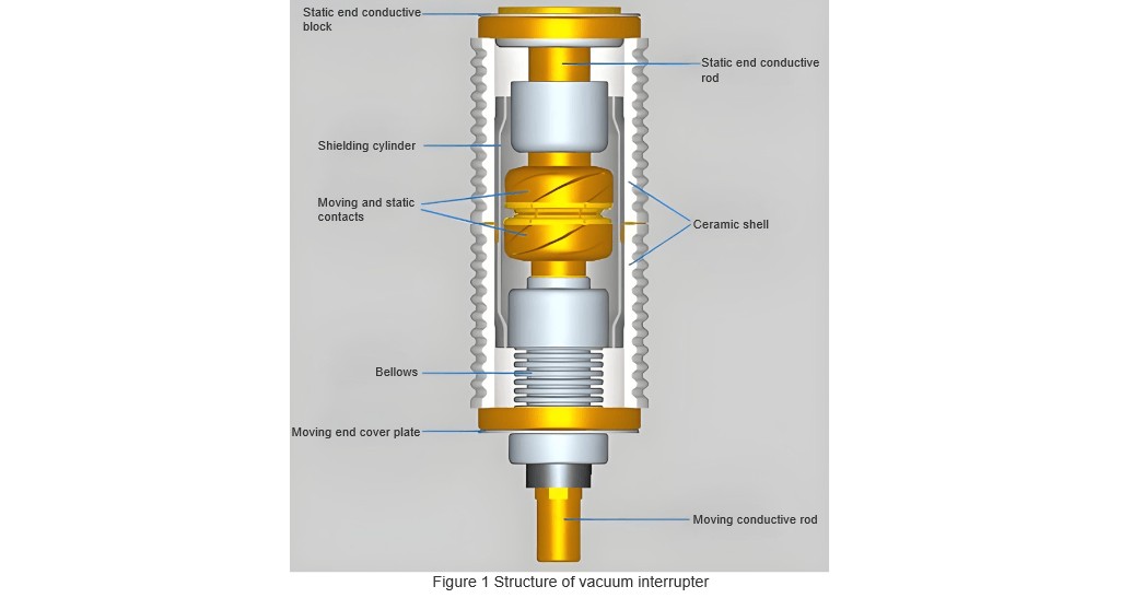 Figure 1 Structure of vacuum interrupter.jpg