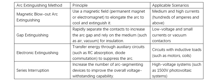 Arc-extinguishing technology of high-voltage DC contactors.png