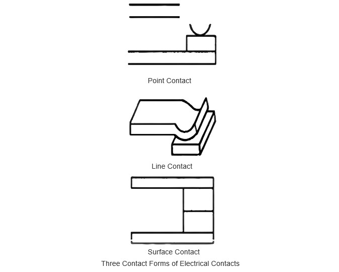 Three Contact Forms of Electrical Contacts.jpg