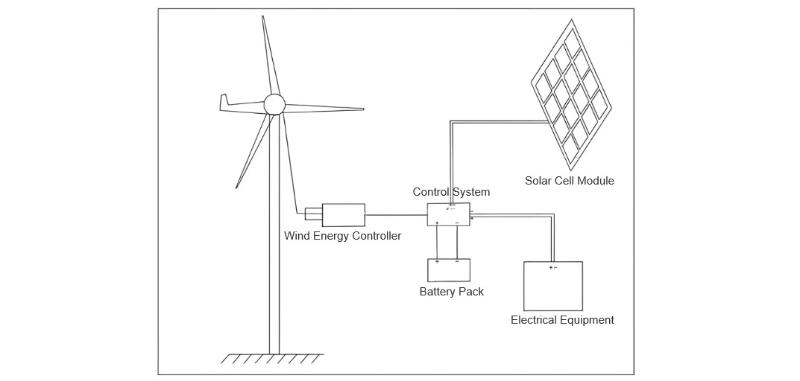 Shamol-quyosh g'ibrid energiya.jpg