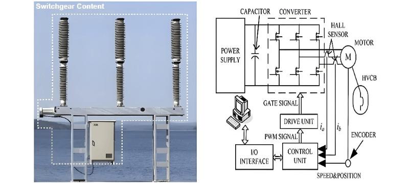 Motor-Driven Operating Mechanism of HV cb Hitachi Energy.jpg
