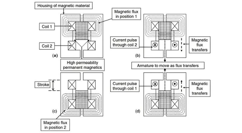 Operation of Magnetic Mechanism for Medium-Voltage Vacuum Circuit Breaker.jpg
