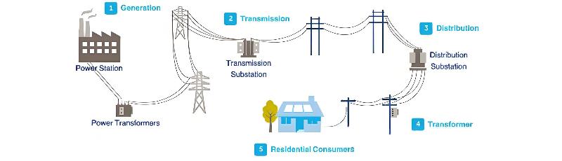 transmission.jpg