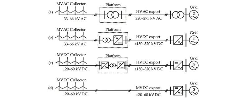 MV network.jpg