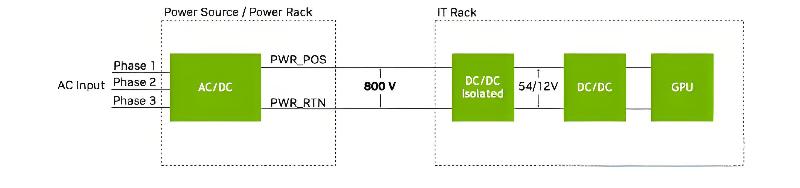 Solid-State Transformer.jpg Solid-State Transformer.jpg