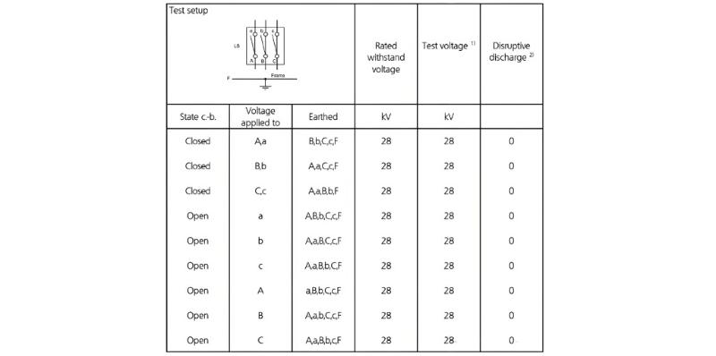 Circuit Breaker Test Data.jpg Circuit Breaker Test Data.jpg