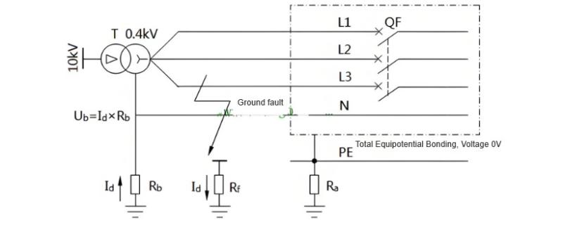 Voltage Ub on the neutral (N) conductor in a TT system..jpg