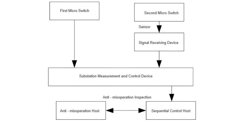 Dual ConfirmationTechnology.jpg