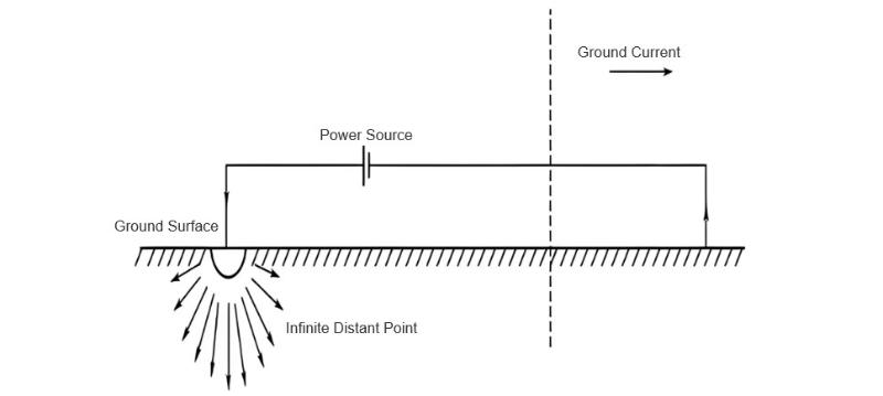 Figure 1 Theoretical Flow Diagram of Contact Resistance.jpg