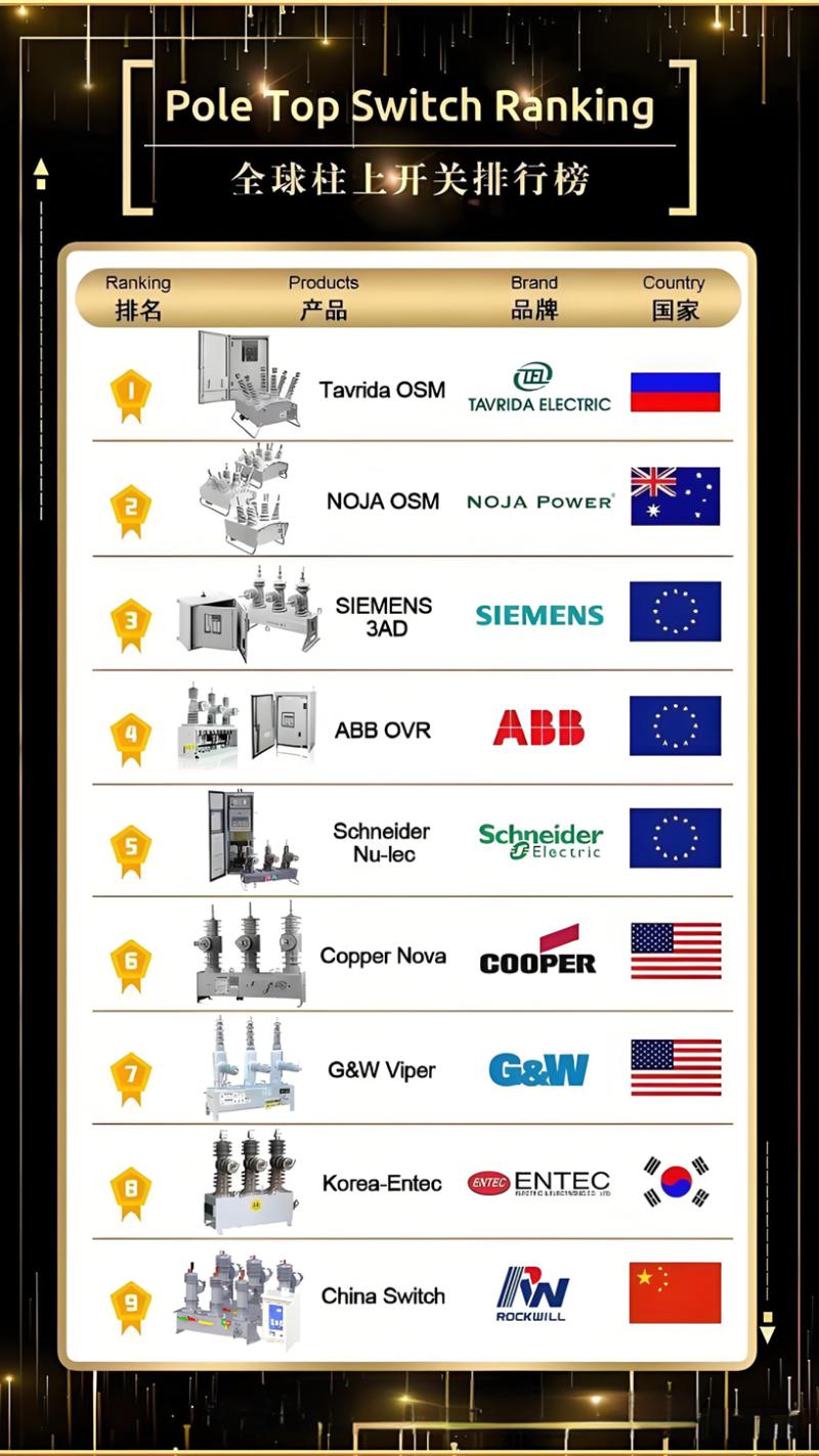 Classificatio Globalis Fabricantium Commutatorum in Columna.png