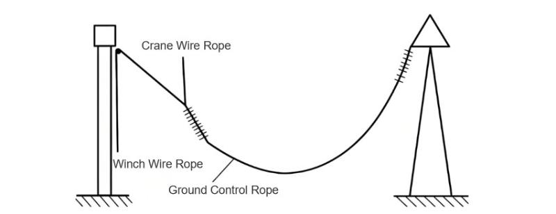 Installation Diagram of Jumper Conductor Between Frames.jpg