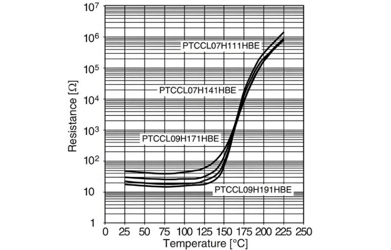 Temperature Curve of PTC Positive Temperature Coefficient Thermistor.jpg