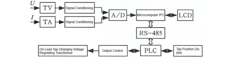 Hardware Architecture of the Intelligent Power Voltage Regulator.jpg