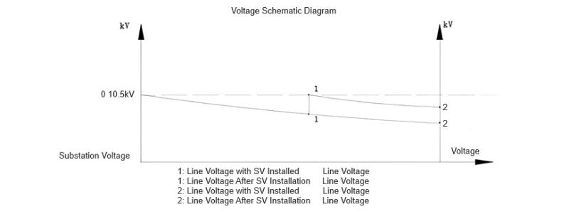 Voltage Schematic Diagram for Dry Season.jpg Voltage Schematic Diagram for Dry Season.jpg