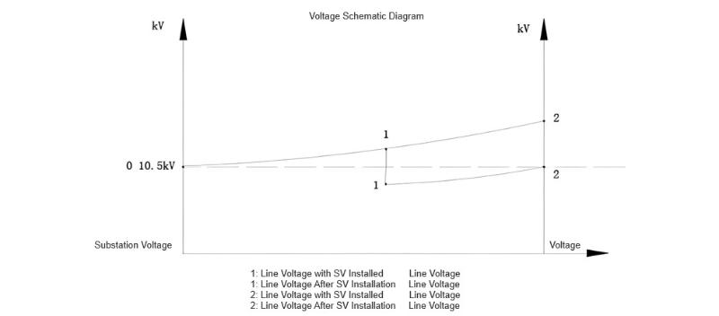 Voltage Schematic Diagram for Wet Season.jpg Voltage Schematic Diagram for Wet Season.jpg