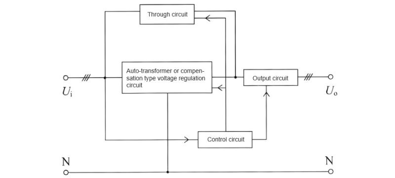 principle of the DZT SZT automatic voltage regulator.jpg