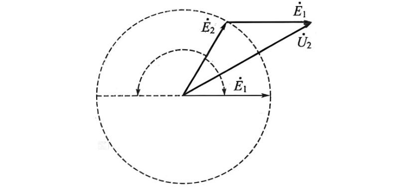 Phasor Diagram of Stator, Rotor and Output Voltage of Induction Voltage Regulator.jpg Phasor Diagram of Stator, Rotor and Output Voltage of Induction Voltage Regulator.jpg
