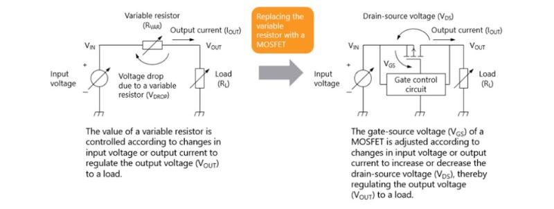 Using MOSFET, BJT and other active devices to replace the variable resistor of the series regulator.jpg