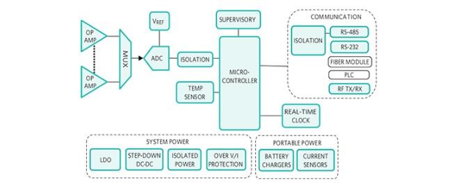 Figure 1 This block diagram provides an example of the recloser controller design.jpg Figure 1 This block diagram provides an example of the recloser controller design.jpg