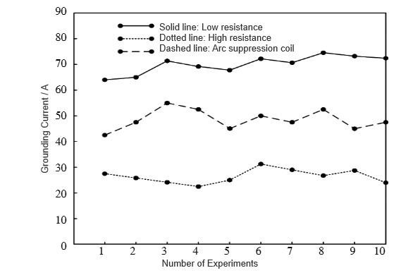 Figure 2 Comparison of Transformer Grounding Protection Results.jpg Figure 2 Comparison of Transformer Grounding Protection Results.jpg
