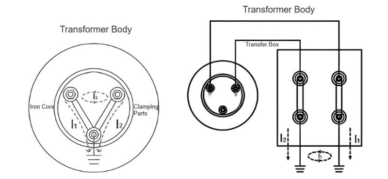 Transformer Core Grounding Diagram.jpg Transformer Core Grounding Diagram.jpg