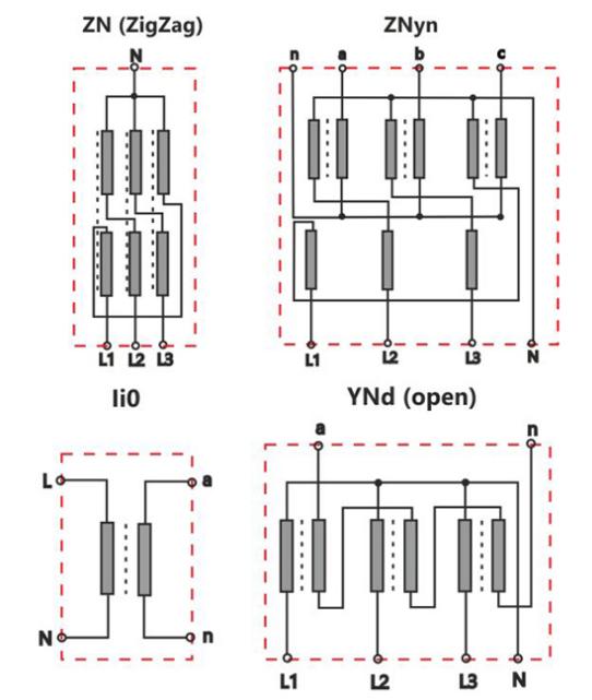 Grounding Transformers