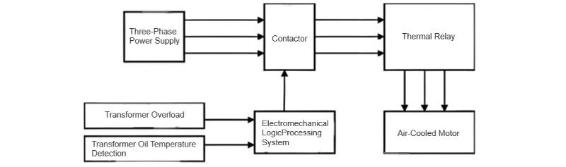 Figure 1 Working Principle Diagram of the Traditional Air-Cooled Machine.jpg