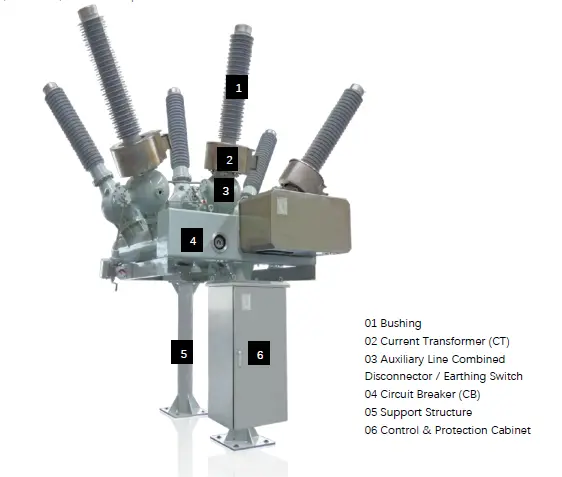 Hybrid Gas Insulated Switchgear up to 145kV Component