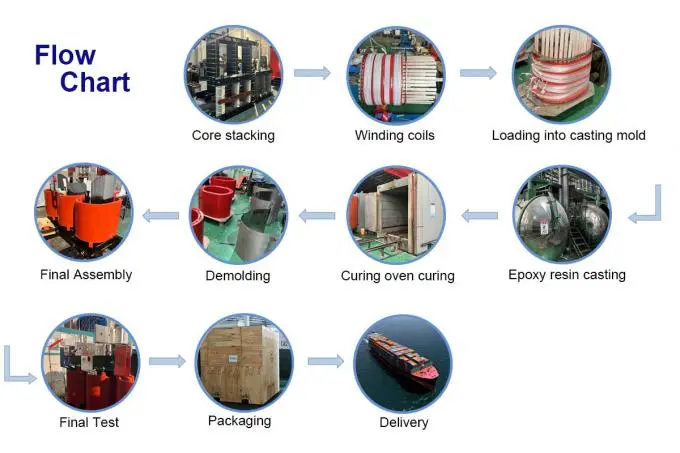 34.5kV Three Phase Dry Type Zig Zag Grounding Transformer