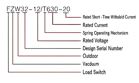 Outdoor High-Voltage Isolating Vacuum Load Switch 12kV 35kV