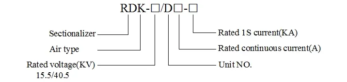 Designator&nbsp;and&nbsp;its&nbsp;meaning